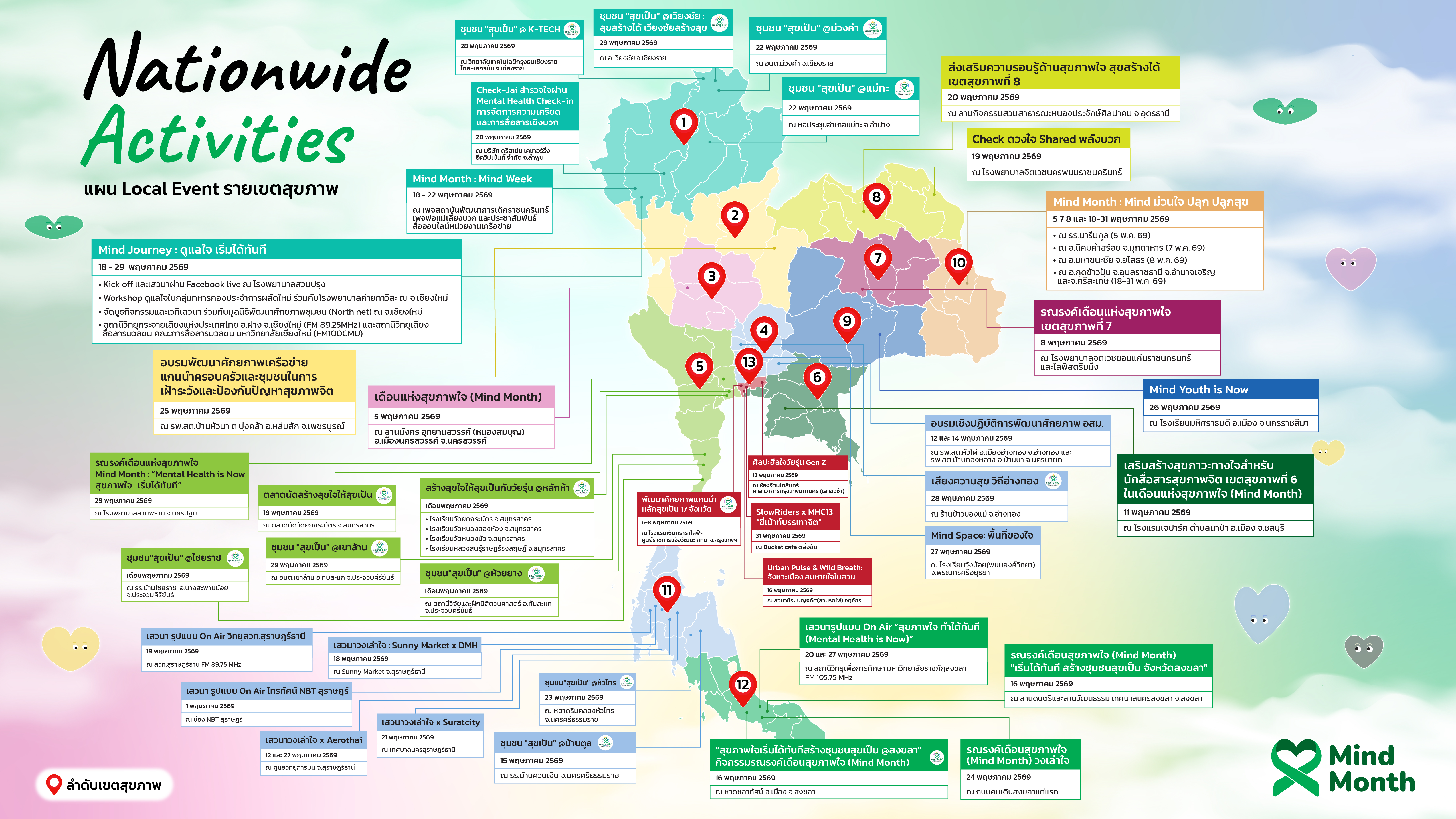 Nationwide Activities