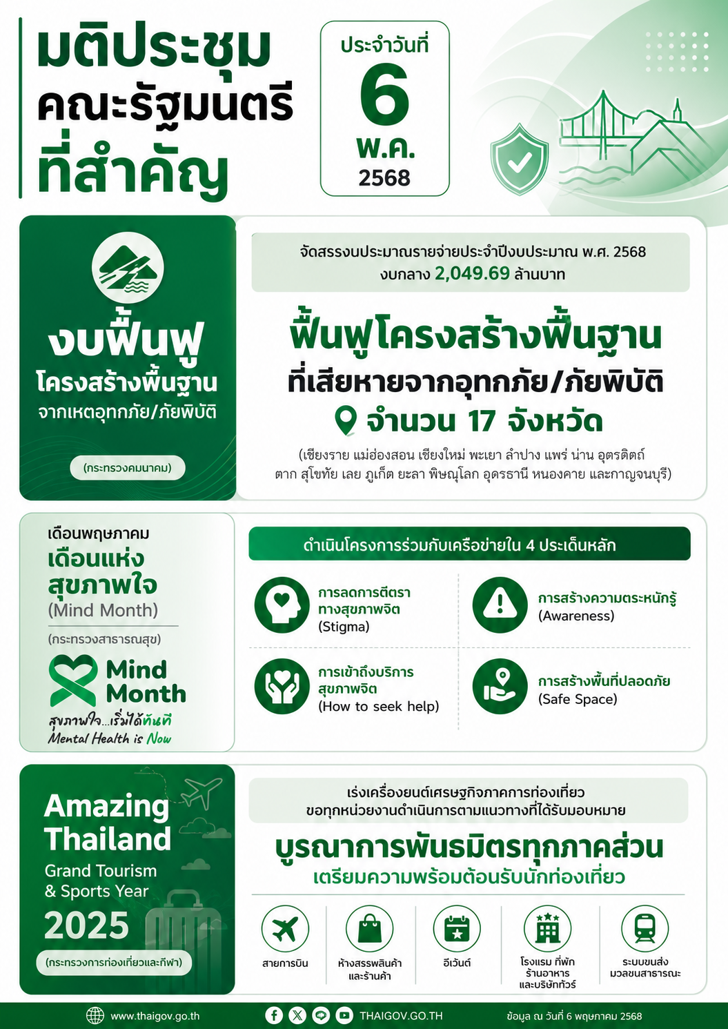 ภาพการขับเคลื่อนกิจกรรม Mind Month
